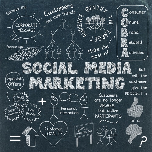 Stratégie social media marketing efficace