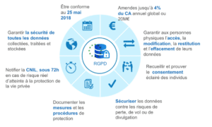 optimisation des imagesen respectant le RGPD