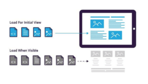 lazy load des images de blog