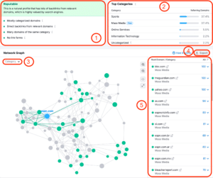 Backlink Semrush pour du contenu attractif