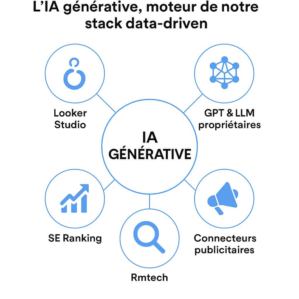 data driven marketing